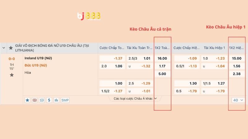Cách nhận biết kèo châu Âu trên nhà cái BJ888
