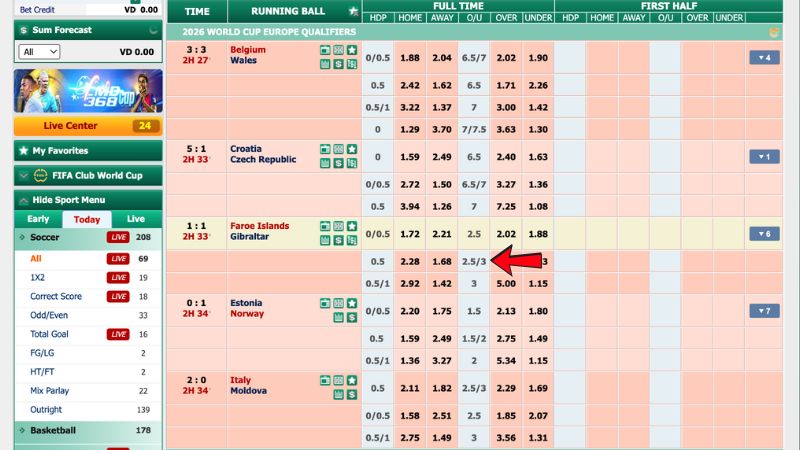 Tìm hiểu kèo chấp 2.75